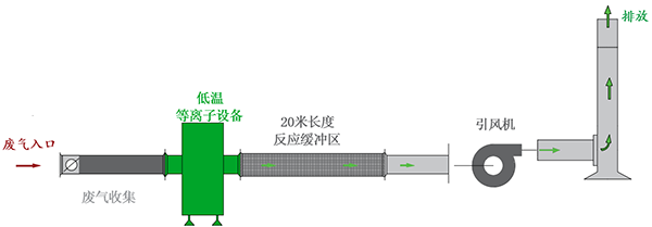 九游,长沙无尘净化涂装设备,环保型粉尘处理设备,焊烟废气净化设备